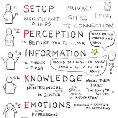 Picture1-min Tips for difficult conversations | VCare