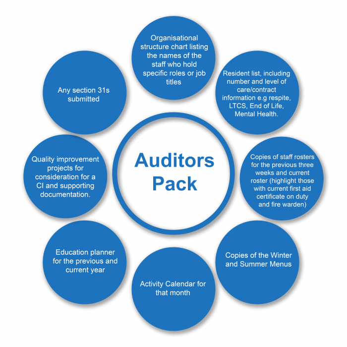 Auditors Pack Auditors Pack