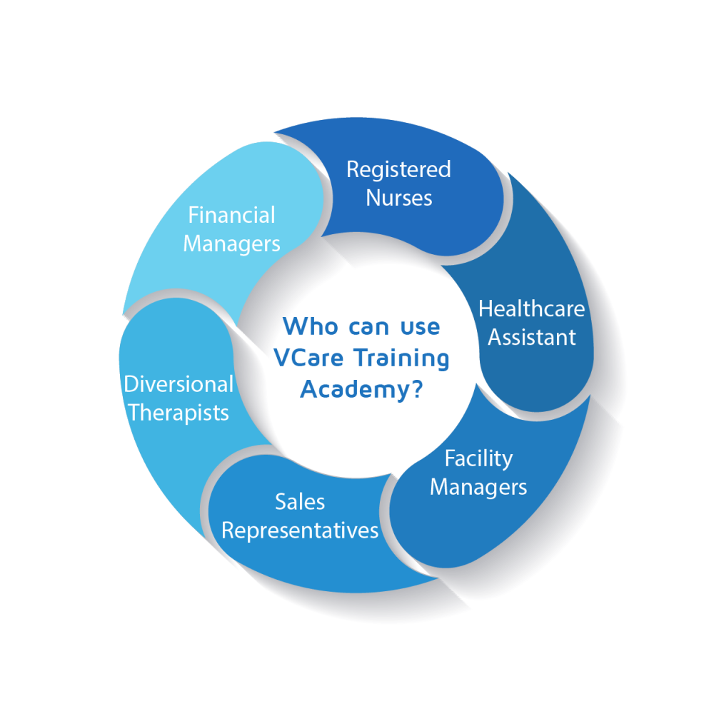 VCare Training Academy VCare Training Academy Portal | VCare