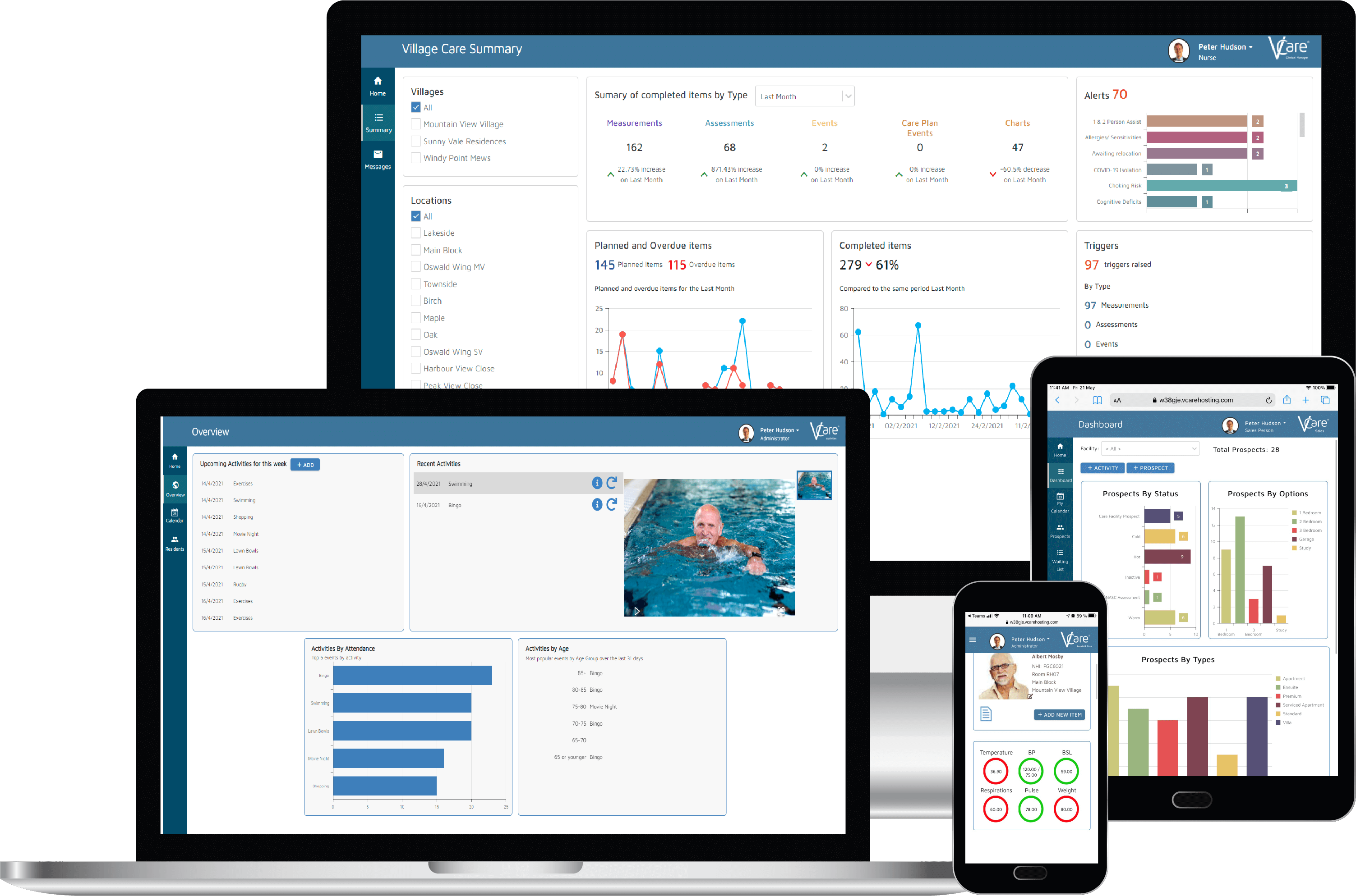 Experts in interpreting data | VCare