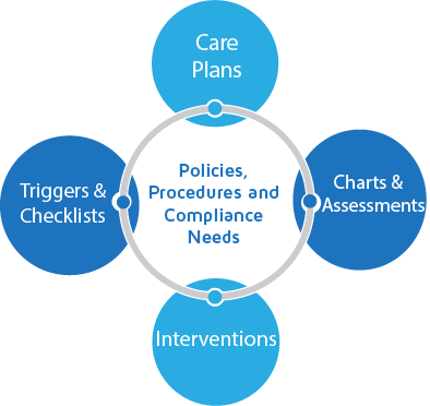 Policies and procedures diagrams (2) Policies and procedures diagrams (2)