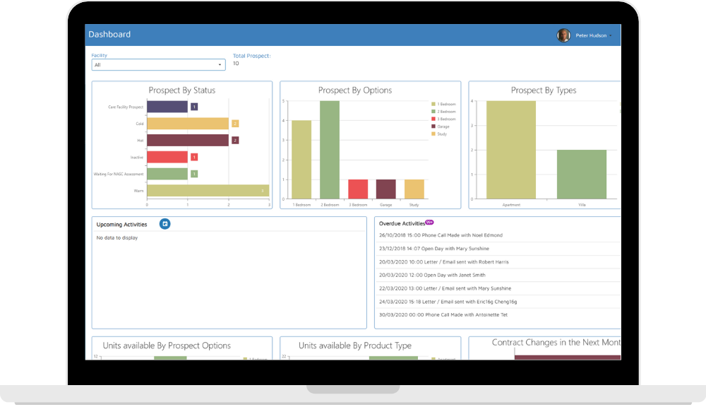 data-driven village management | VCare Software