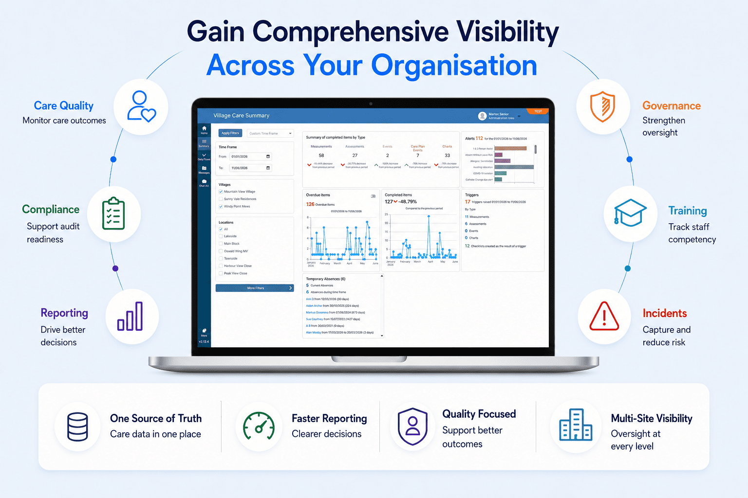 VCare Aged Care Software Clinical Dashboard Gain comprehensive visibility with VCare Care Management Software.