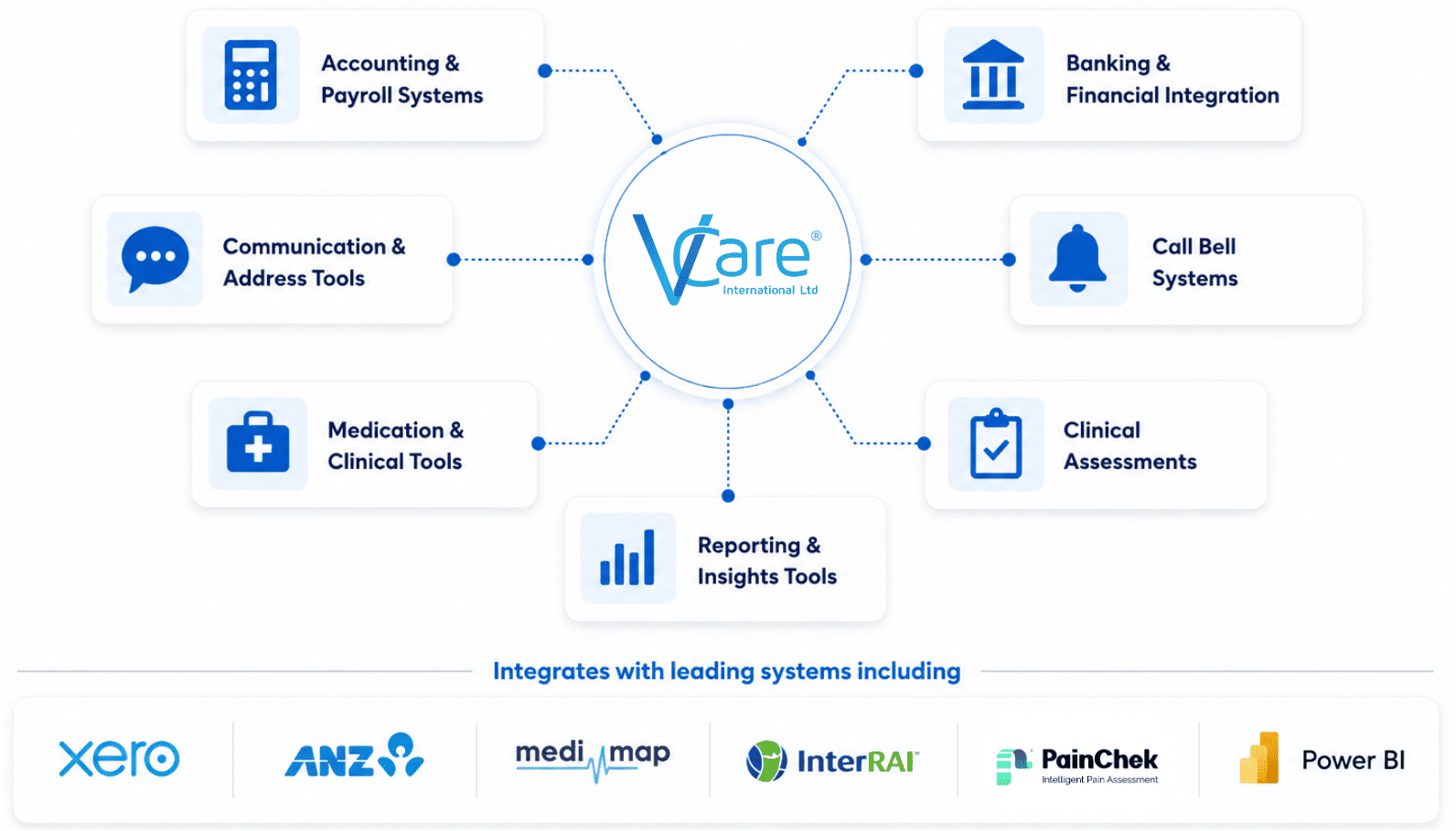 VCare Integration Partners VCare Integration Partners